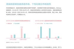 《巨量引擎母婴行业白皮书》发布：行业规模增长持续，线上化进阶显著