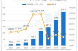 易海商情年我国铋行业下游领域应用现状市场供需情况及竞争格局分析