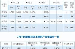 理财几种保本方法