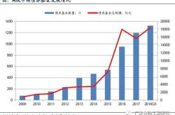 关键信息和内容策略