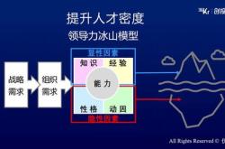 创业成功的三个重要要素：预见未来整合资源和营销技能