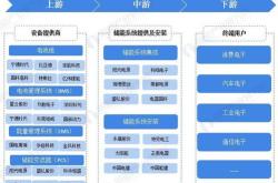 机构调研记录透露，电子电池等细分行业产能利用率提升明显