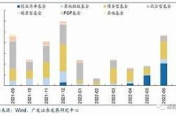 中证总份额突破亿市场新纪元的开启

大纲