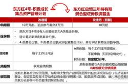 东方红睿泽：定开基金转型持有期优化体验