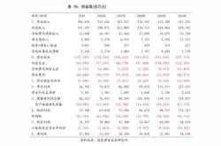 东吴证券：港股未来的下行风险有底科技成长风格或迎反弹