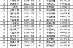 中国上市公司协会：年沪深股公司现金分红总额万亿元