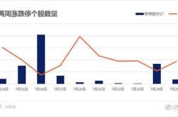 国际金价创新高！会继续涨吗？业内人士分析