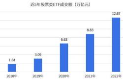 只沪深本周累计成交超亿元