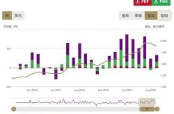 世界黄金协会：月全球黄金流入亿美元