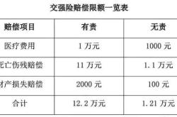 海事赔偿责任限制基金设立的金额