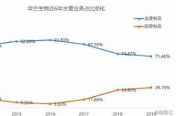 金融投资学