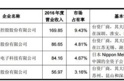 中富电路官网