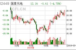 国星光电股票深度解析财经视角下的投资机遇