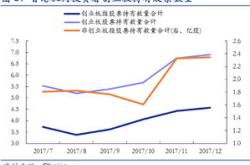 三年市值蒸发超亿港元阳光保险浮亏，医渡医疗被低估了？