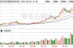 融资榜科创芯片基金融资净买入万元，居可比基金首位