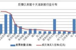 主力榜红利主力资金净流入万元，居全市场第一梯队