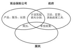 巨灾保险制度是什么？