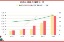 公募基金上月数量多了合计净值少了