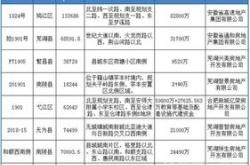 财政部：年上半年土地和房地产相关税收中，契税亿元