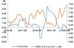 前一节课内容回顾