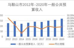 城投控股财富网