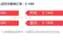 人民币兑换泰铢财经视角下的汇率波动与市场影响