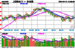 汇添富上证综合指数基金投资策略与市场展望