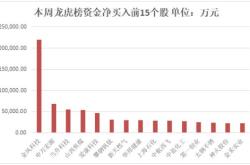 德国6600亿大单