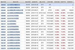 基金裕元财经领域的稳健之选