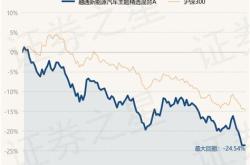 融通新能源汽车基金经理