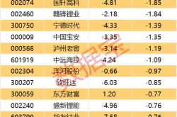 资金榜分析某基金净流出万元居可比基金首位的原因探究