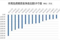 资金榜上的逆流上证易方达的净流出之谜