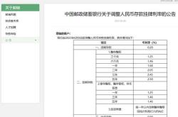 六大国有银行集体下调存款利率：中长期降幅较大，缓解存款长期化问题