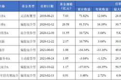 今日上证基金综合指数