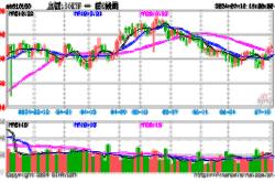 华夏上证50etf510050天天基金网