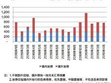 股票融资费用计算方法