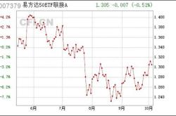 主力榜中证易方达主力资金净流入万元，居股票型基金第一梯队