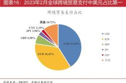 推动贸易和投融资便利化，北京发布一揽子政策