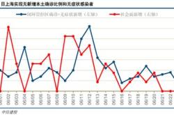 东兴证券房地产年中期策略：构筑底部孕育复苏