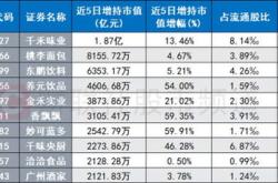 健帆生物的投资价值在哪里