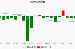 《绿色融资租赁项目认定规则》在上海正式发布