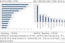 中国建筑北方投资集团有限公司