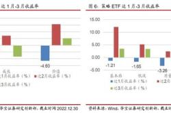 融资榜恒生互联网融资净买入亿元，居全市场第一