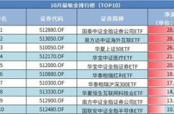 资金榜证券基金：净流出万元，居可比基金首位