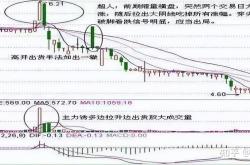 怎么判断股票后期有人买入