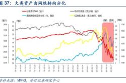 华金证券：央行卖债可能使得股短期出现反弹