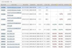 广发债券基金净值