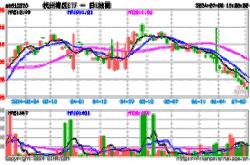 恒生电子今天收盘价多少