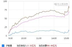 昨日只个股获北向资金净买入超亿元紫金矿业净买入亿元