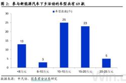 市场日报粮食携食品饮料板块反弹！鹏华科创新能源明日上市